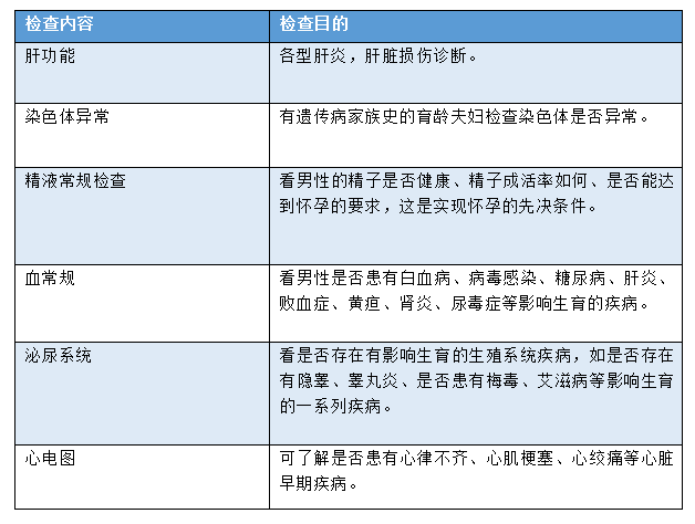 男方孕前检查项目