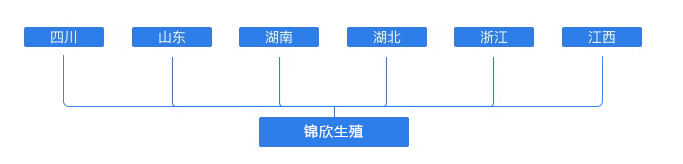 多省精子库协议供精