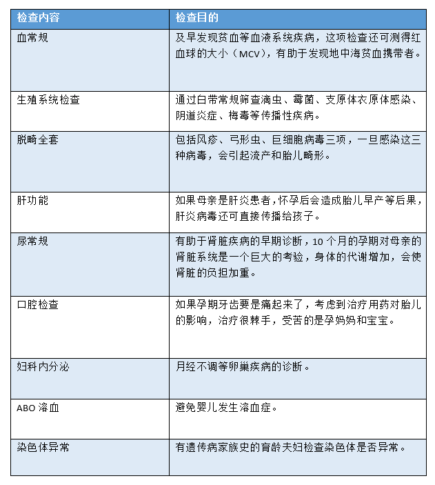 关于健康备孕,你需要知道这些事!