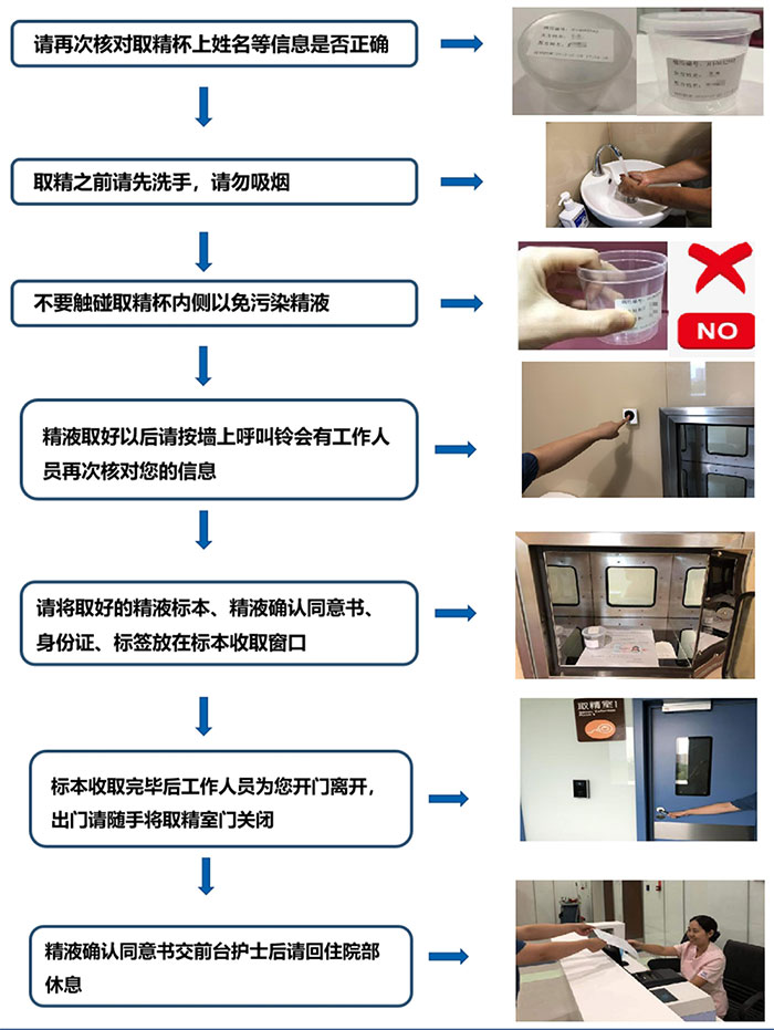 请再次核对取精杯上姓名等信息是否正确 取精之前请先洗手，请勿吸烟 不要触碰取精杯内侧以免污染精液 精液取好以后请按墙上呼叫铃会有工作人员再次核对您的信息 请将取好的精液标本、精液确认同意书、身份证、标签放在标本收取窗口 标本收取完毕后工作人员为您开门离开,出门请随手将取精室门关闭 精液确认同意书交前台护士后请回住院部休息