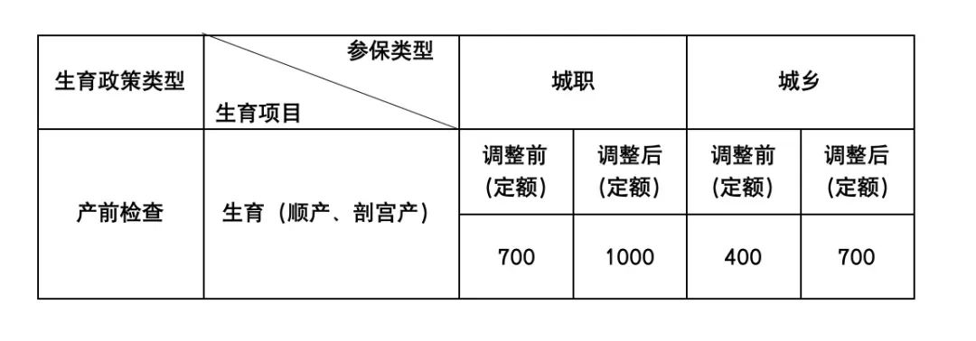 产前检查