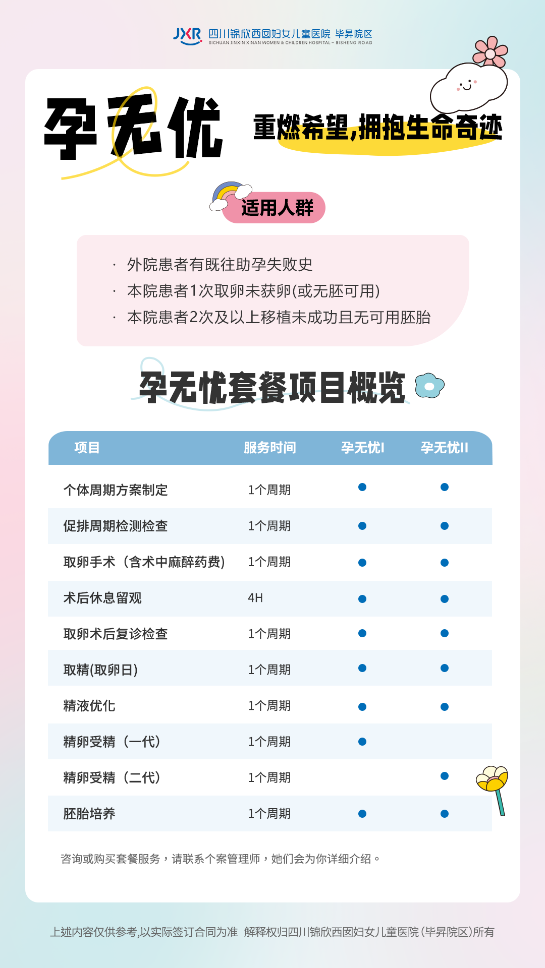 「孕无忧」套餐服务为反复失败家庭助力，详询服务价格可点击海报咨询