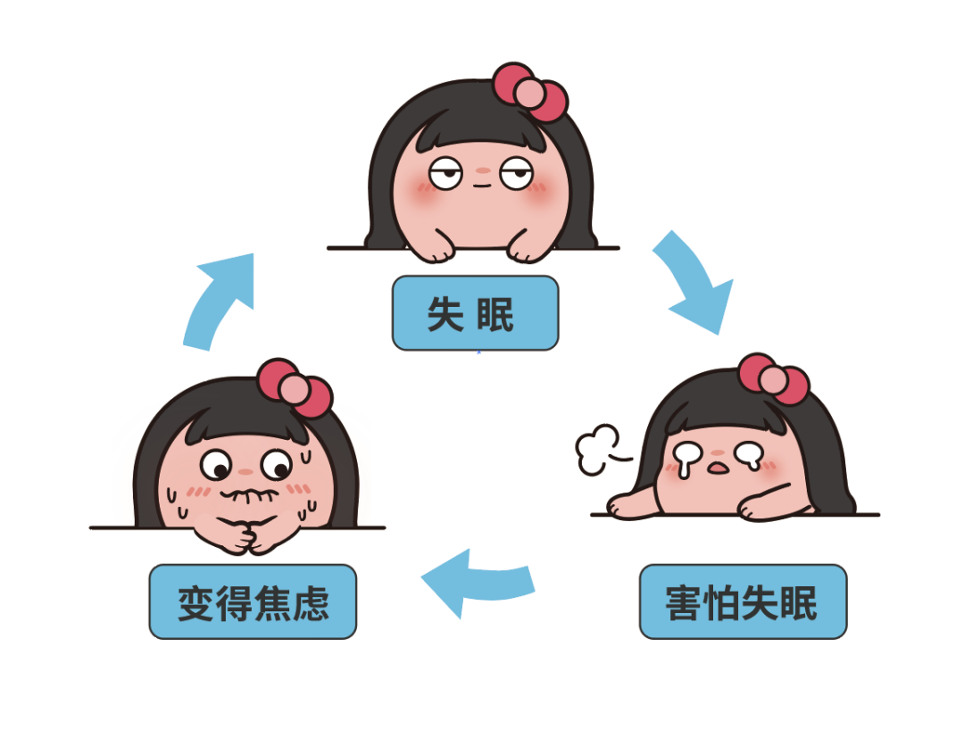 失眠、老睡不好？睡眠门诊，一站式助你解忧入梦