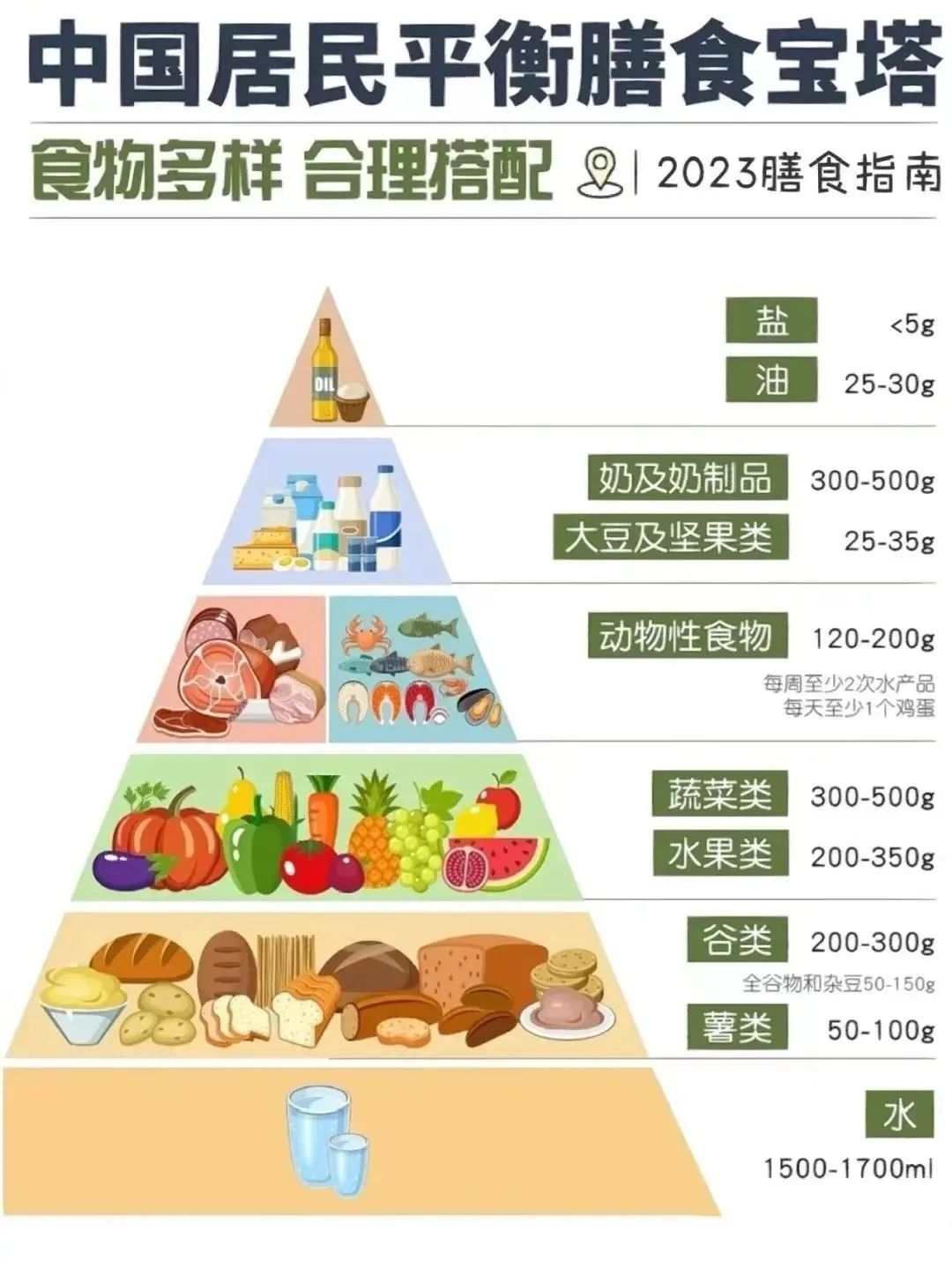 中国居民膳食指南