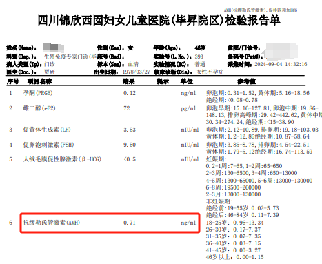 46岁高龄姐姐，试管婴儿2次无卵无胚，功能医学卵巢衰老干预1月后，AMH提升，窦卵泡增长，获卵3枚，冻胚1枚