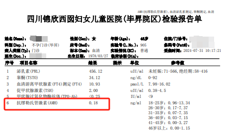 46岁高龄姐姐，试管婴儿2次无卵无胚，功能医学卵巢衰老干预1月后，AMH提升，窦卵泡增长，获卵3枚，冻胚1枚