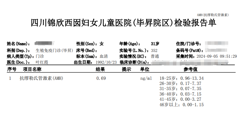 31岁卵巢早衰的少数民族小姐姐（AMH0.56），功能医学卵巢抗衰干预1月，AMH提升，次月自然怀孕