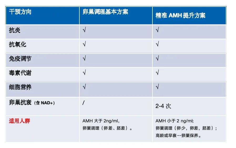 生殖静脉治疗