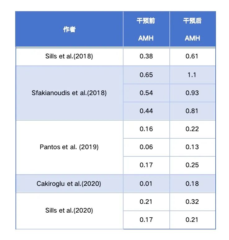 此结论也同样见于科学界的权威期刊文章：