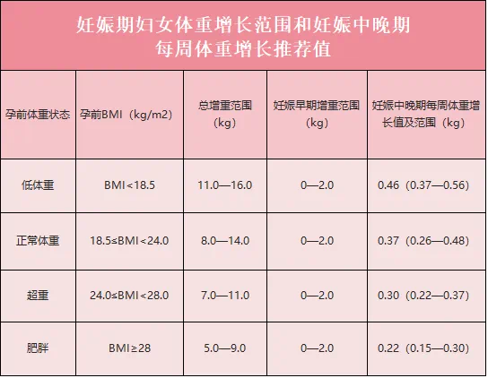 孕期自我监测及管理您get到了吗？