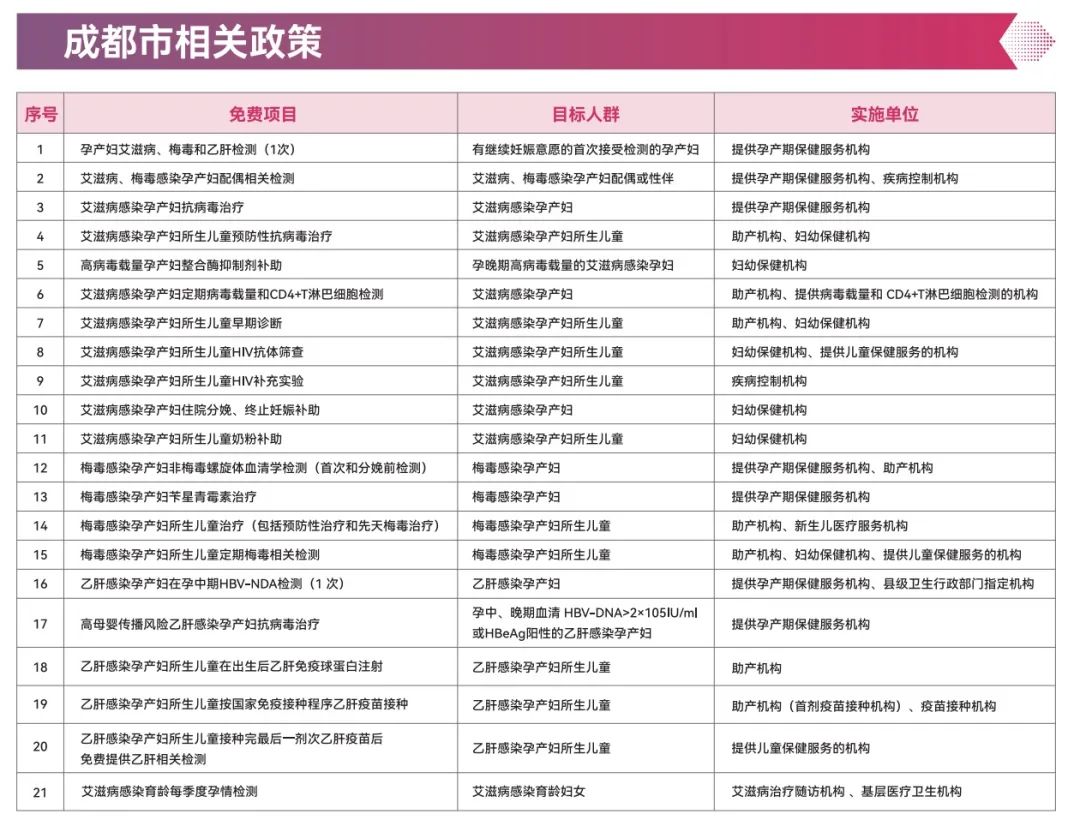 成都市相关政策