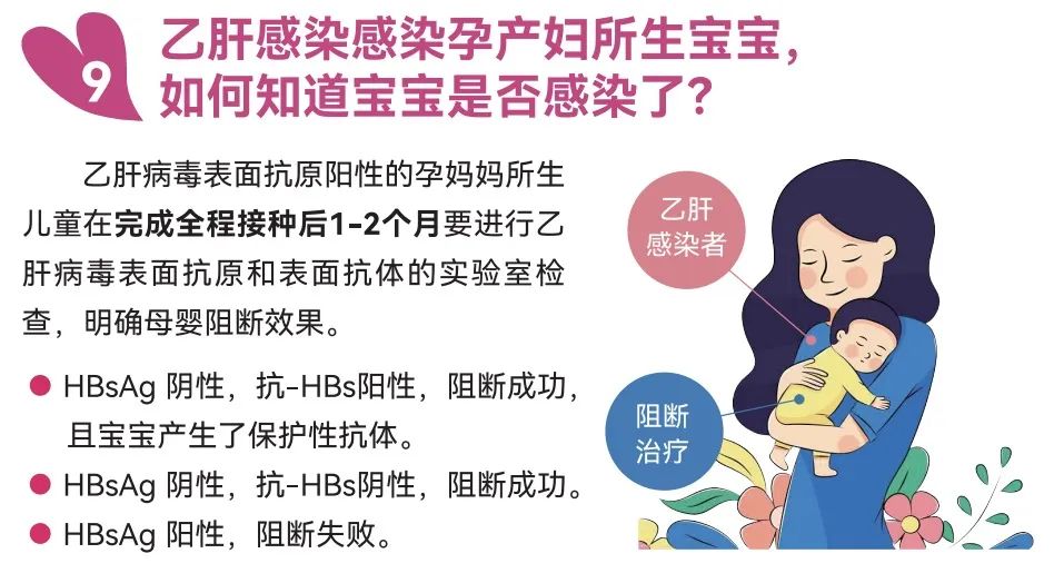 乙肝感染感染孕产妇所生宝宝如何知道宝宝是否感染了?