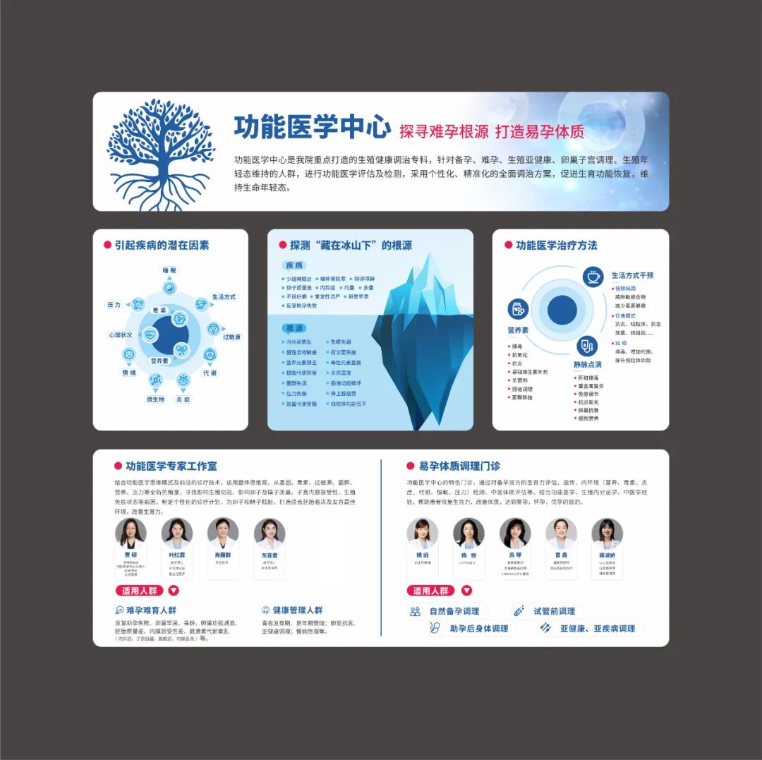 当孕育屡次受阻:功能医学,为您探寻表象之下的根源